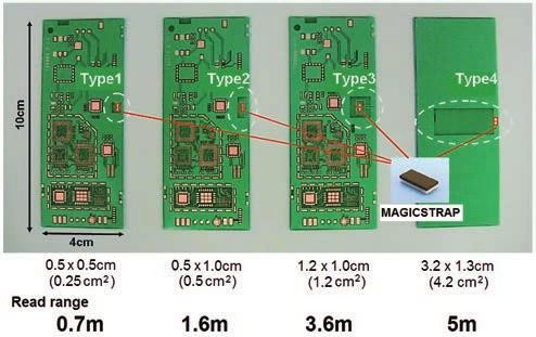 Magicstrap® pro RFID identifikaci elektronických výrobků obr. 2